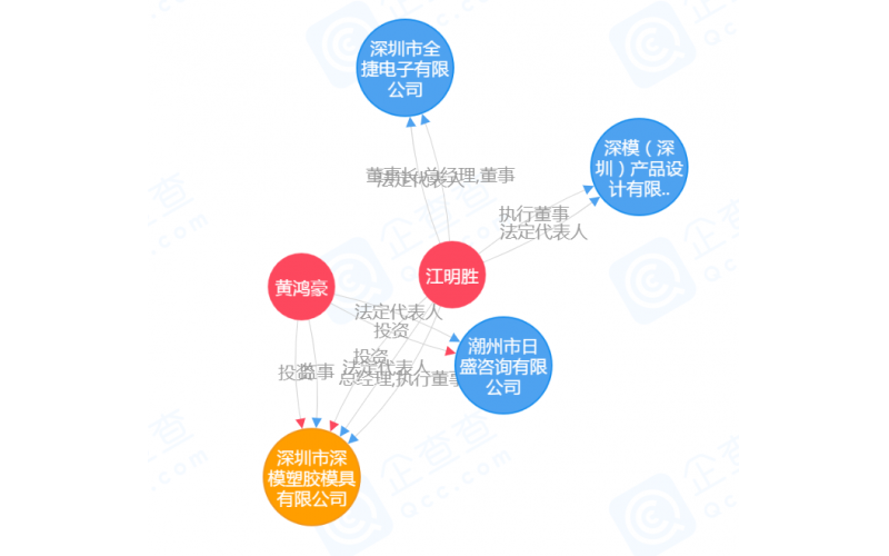 公司的历史，见证过程的全部，有如穿越